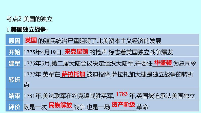 2023年中考历史（广东人教部编版）一轮复习 第二十二单元　资本主义制度的初步确立及工业革命和国际共产主义运动的兴起 课件第8页