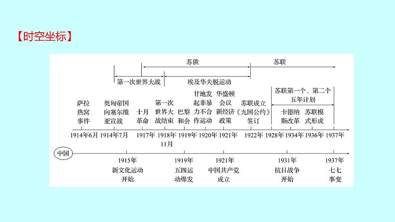 2023年中考历史（广东人教部编版）一轮复习 第二十五单元　第一次世界大战和战后初期的世界 课件02