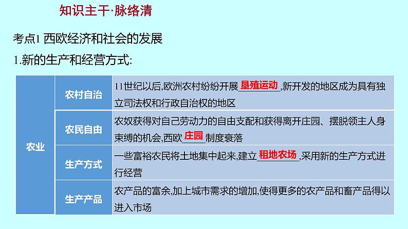 2023年中考历史（广东人教部编版）一轮复习 第二十一单元　走向近代 课件第3页