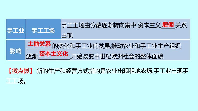 2023年中考历史（广东人教部编版）一轮复习 第二十一单元　走向近代 课件第4页