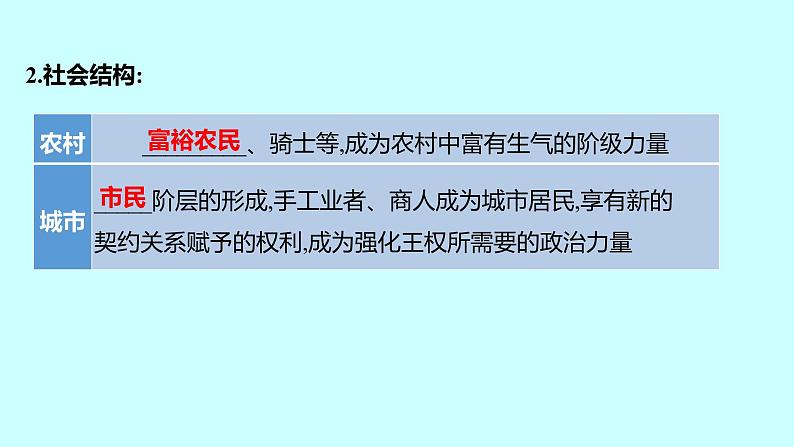 2023年中考历史（广东人教部编版）一轮复习 第二十一单元　走向近代 课件第5页