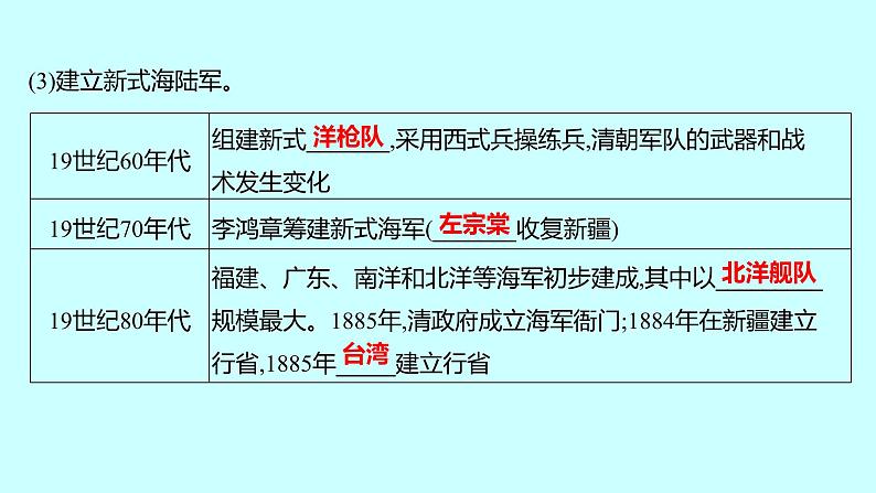 2023年中考历史（广东人教部编版）一轮复习 第九单元　近代化的早期探索与民族危机的加剧 课件第5页