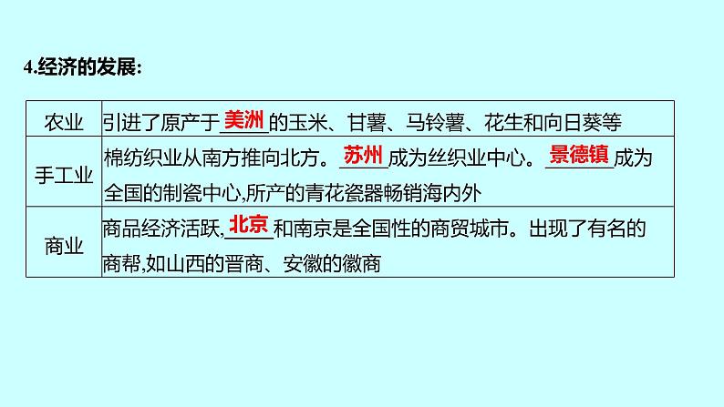 2023年中考历史（广东人教部编版）一轮复习 第七单元　明清时期：统一多民族国家的巩固与发展 课件06