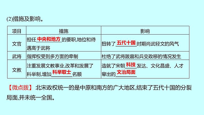 2023年中考历史（广东人教部编版）一轮复习 第六单元　辽宋夏金元时期：民族关系发展和社会变化 课件05