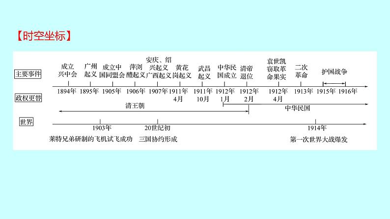 2023年中考历史（广东人教部编版）一轮复习 第十单元　资产阶级民主革命与中华民国的建立 课件第2页