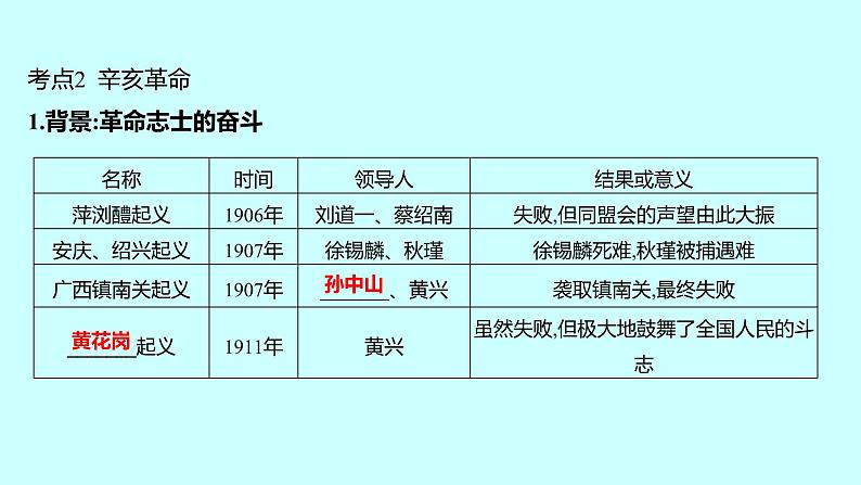 2023年中考历史（广东人教部编版）一轮复习 第十单元　资产阶级民主革命与中华民国的建立 课件第5页