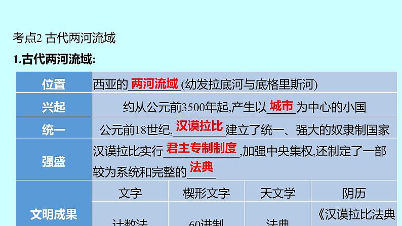 2023年中考历史（广东人教部编版）一轮复习 第十九单元　古代亚非欧文明 课件第5页