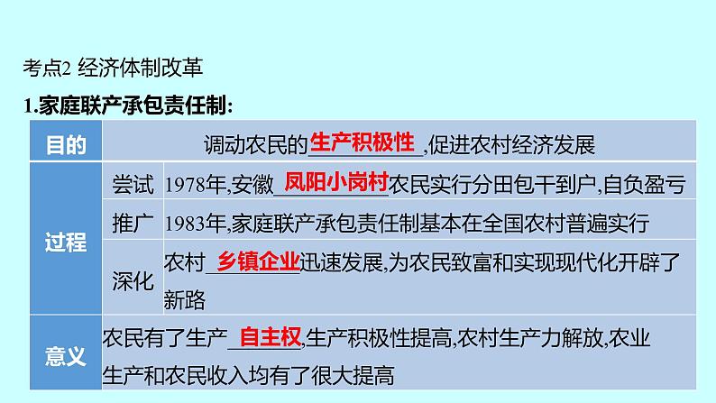 2023年中考历史（广东人教部编版）一轮复习 第十六单元　中国特色社会主义道路 课件第6页