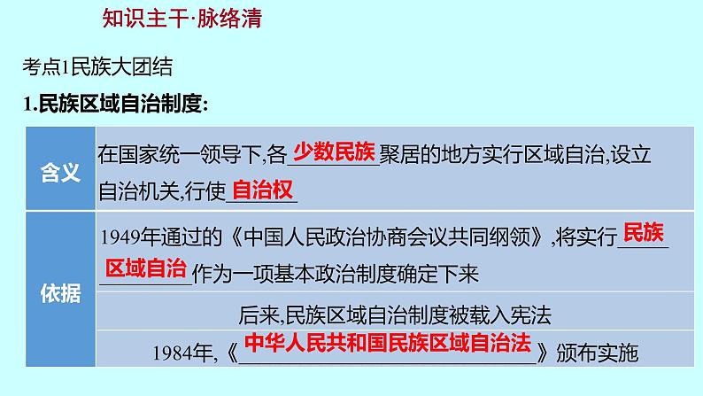 2023年中考历史（广东人教部编版）一轮复习 第十七单元　民族团结与祖国统一 课件第3页