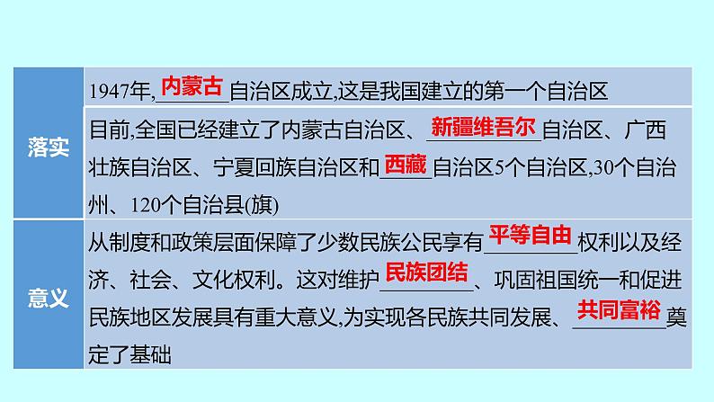 2023年中考历史（广东人教部编版）一轮复习 第十七单元　民族团结与祖国统一 课件第4页