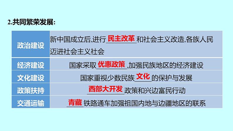 2023年中考历史（广东人教部编版）一轮复习 第十七单元　民族团结与祖国统一 课件第5页