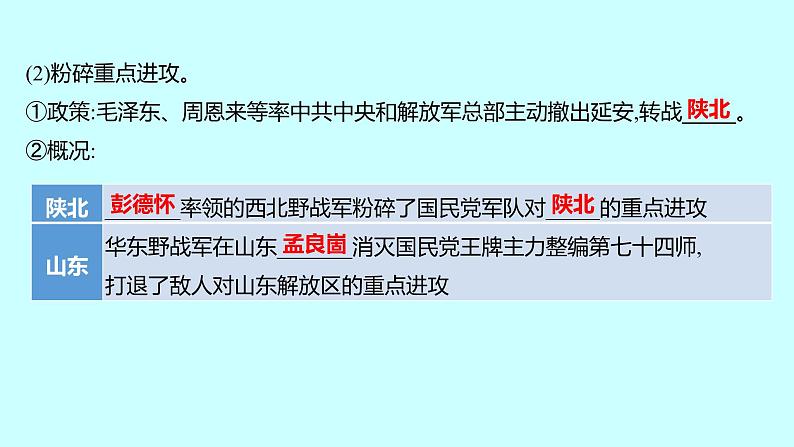 2023年中考历史（广东人教部编版）一轮复习 第十三单元　人民解放战争和近代经济、社会生活与教育文化事业的发展 课件第6页