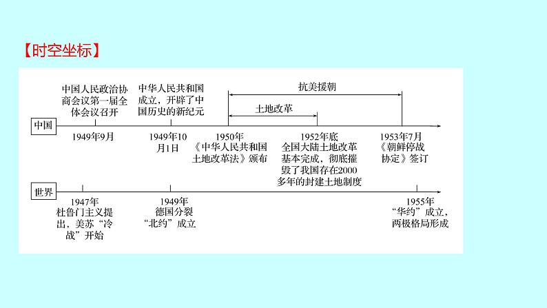 2023年中考历史（广东人教部编版）一轮复习 第十四单元　中华人民共和国的成立和巩固 课件第2页