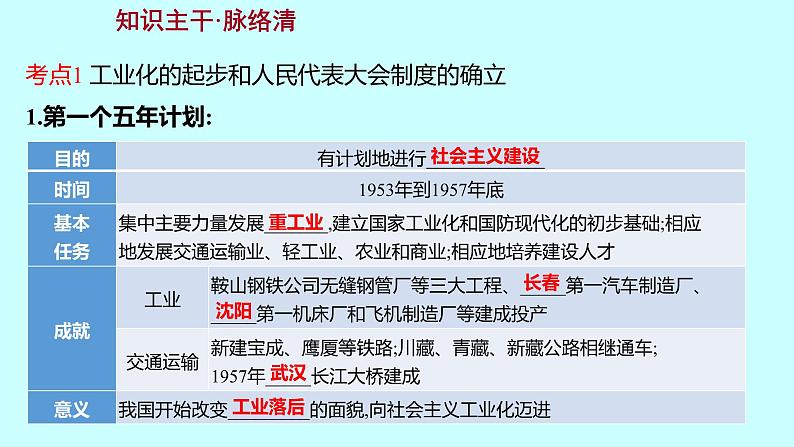 2023年中考历史（广东人教部编版）一轮复习 第十五单元　社会主义制度的建立与社会主义建设的探索 课件第3页