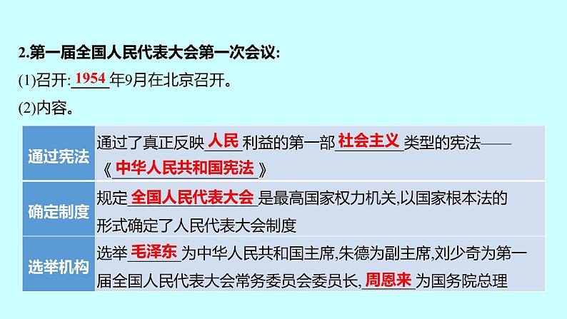 2023年中考历史（广东人教部编版）一轮复习 第十五单元　社会主义制度的建立与社会主义建设的探索 课件第4页