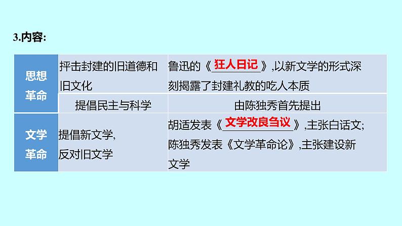 2023年中考历史（广东人教部编版）一轮复习 第十一单元　新民主主义革命的开始及从国共合作到国共对立 课件04