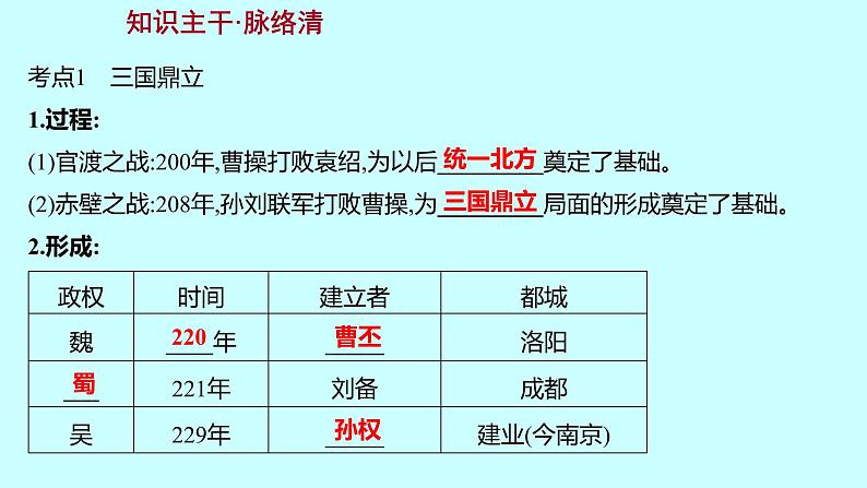 2023年中考历史（广东人教部编版）一轮复习 第四单元　三国两晋南北朝时期：政权分立与民族交融 课件第3页