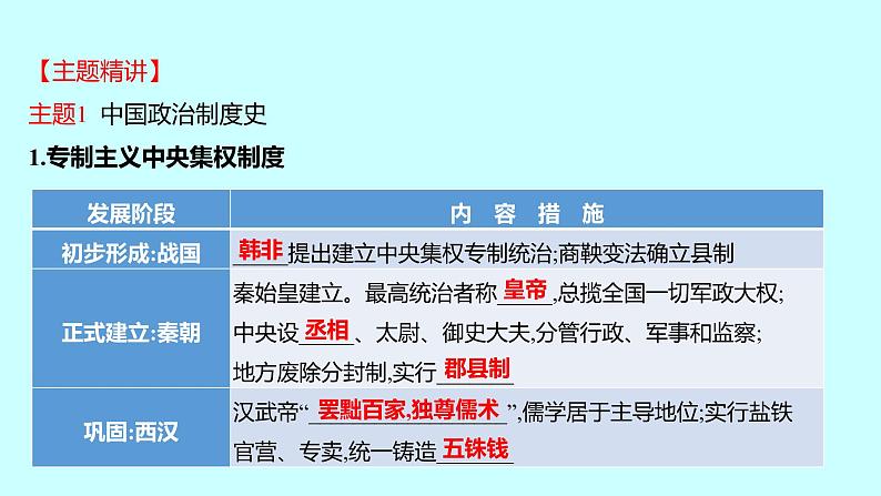 2023年中考历史（广东人教部编版）一轮复习 专题二　中外政治制度史 课件第2页