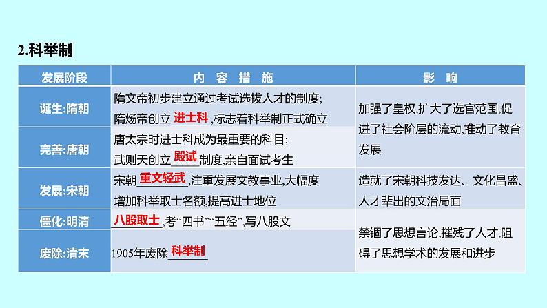 2023年中考历史（广东人教部编版）一轮复习 专题二　中外政治制度史 课件第5页