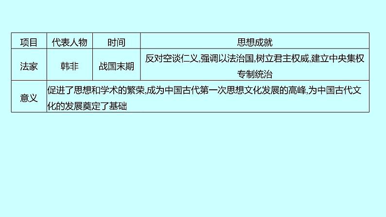 2023年中考历史（广东人教部编版）一轮复习 专题九　中外思想解放 课件05