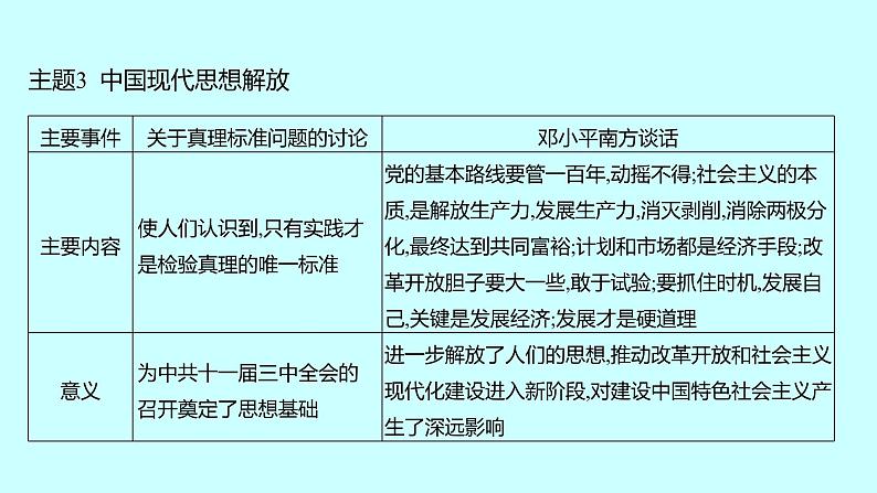 2023年中考历史（广东人教部编版）一轮复习 专题九　中外思想解放 课件08