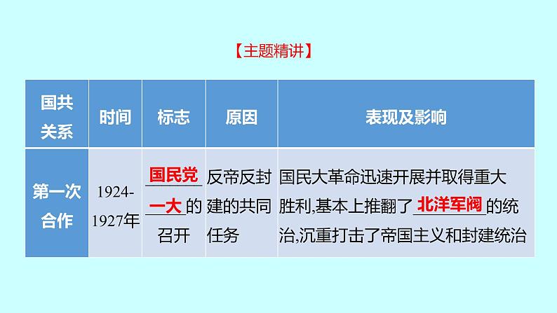 2023年中考历史（广东人教部编版）一轮复习 专题六　国共关系的百年风云 课件02