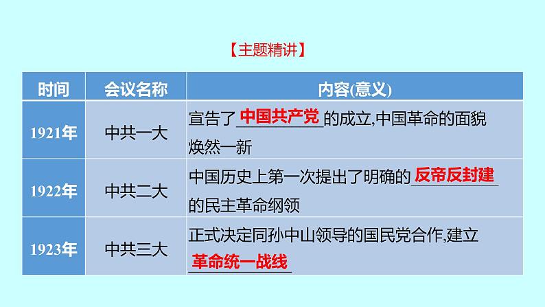 2023年中考历史（广东人教部编版）一轮复习 专题七　中国共产党历史上的重要会议 课件02