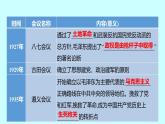 2023年中考历史（广东人教部编版）一轮复习 专题七　中国共产党历史上的重要会议 课件