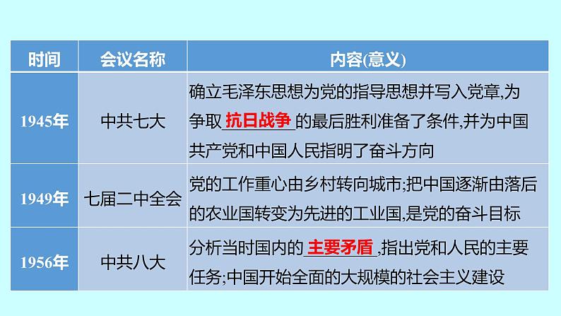 2023年中考历史（广东人教部编版）一轮复习 专题七　中国共产党历史上的重要会议 课件04