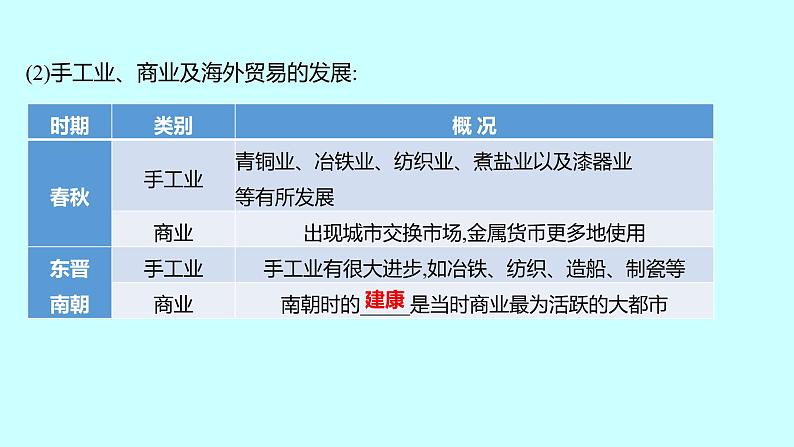 2023年中考历史（广东人教部编版）一轮复习 专题三　中外经济发展史 课件04