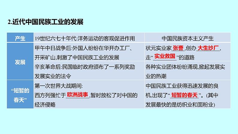 2023年中考历史（广东人教部编版）一轮复习 专题三　中外经济发展史 课件08