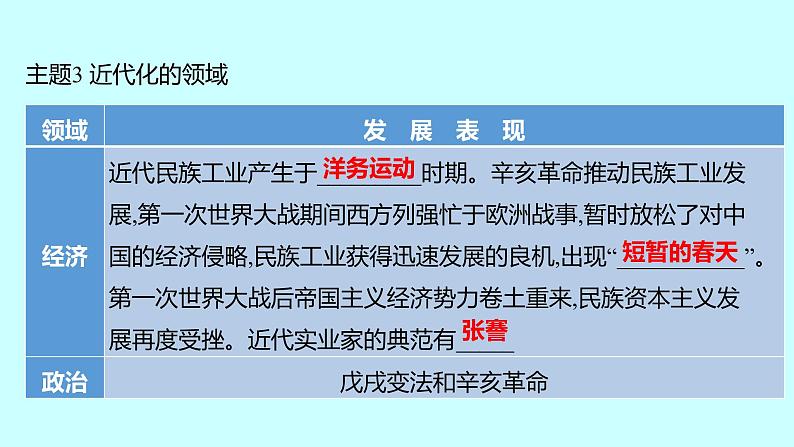 2023年中考历史（广东人教部编版）一轮复习 专题五　近代化的探索 课件第6页