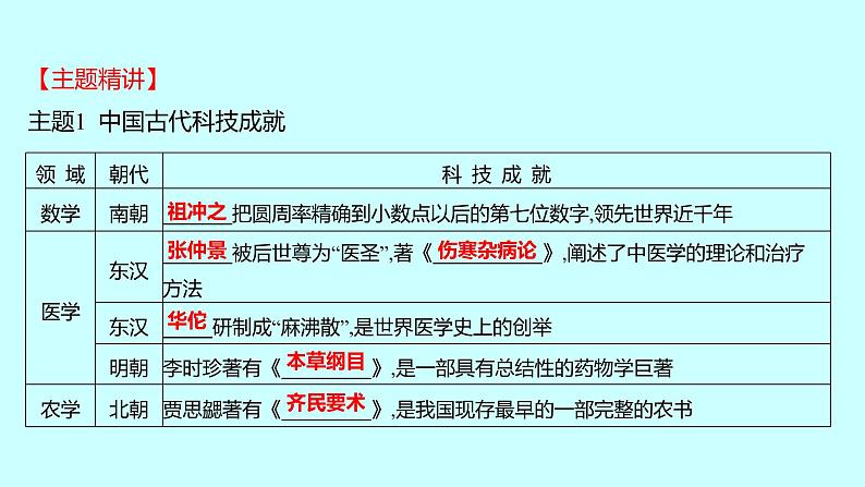 2023年中考历史（广东人教部编版）一轮复习 专题一　中国传统文化的继承和弘扬 课件第2页