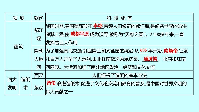 2023年中考历史（广东人教部编版）一轮复习 专题一　中国传统文化的继承和弘扬 课件第3页