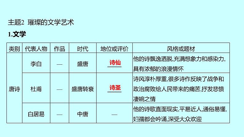 2023年中考历史（广东人教部编版）一轮复习 专题一　中国传统文化的继承和弘扬 课件第6页