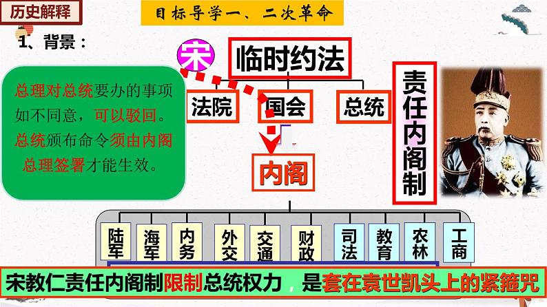 人教部编版历史八年级上册第11课  北洋政府的统治与军阀割据  课件（含视频）+教案+素材+背记要点清单+同步分层作业含解析卷06