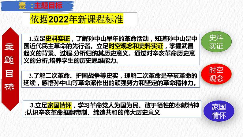 资产阶级民主革命与中华民国的建立【复习课件】-2023年中考历史一轮复习第2页