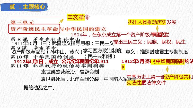 资产阶级民主革命与中华民国的建立【复习课件】-2023年中考历史一轮复习第3页