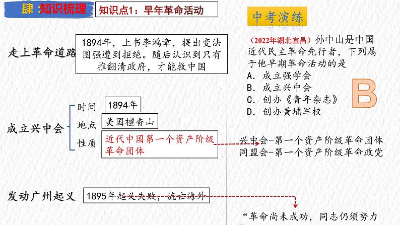 资产阶级民主革命与中华民国的建立【复习课件】-2023年中考历史一轮复习第5页