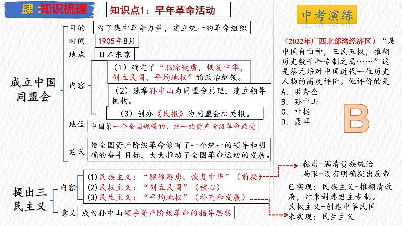 资产阶级民主革命与中华民国的建立【复习课件】-2023年中考历史一轮复习第6页