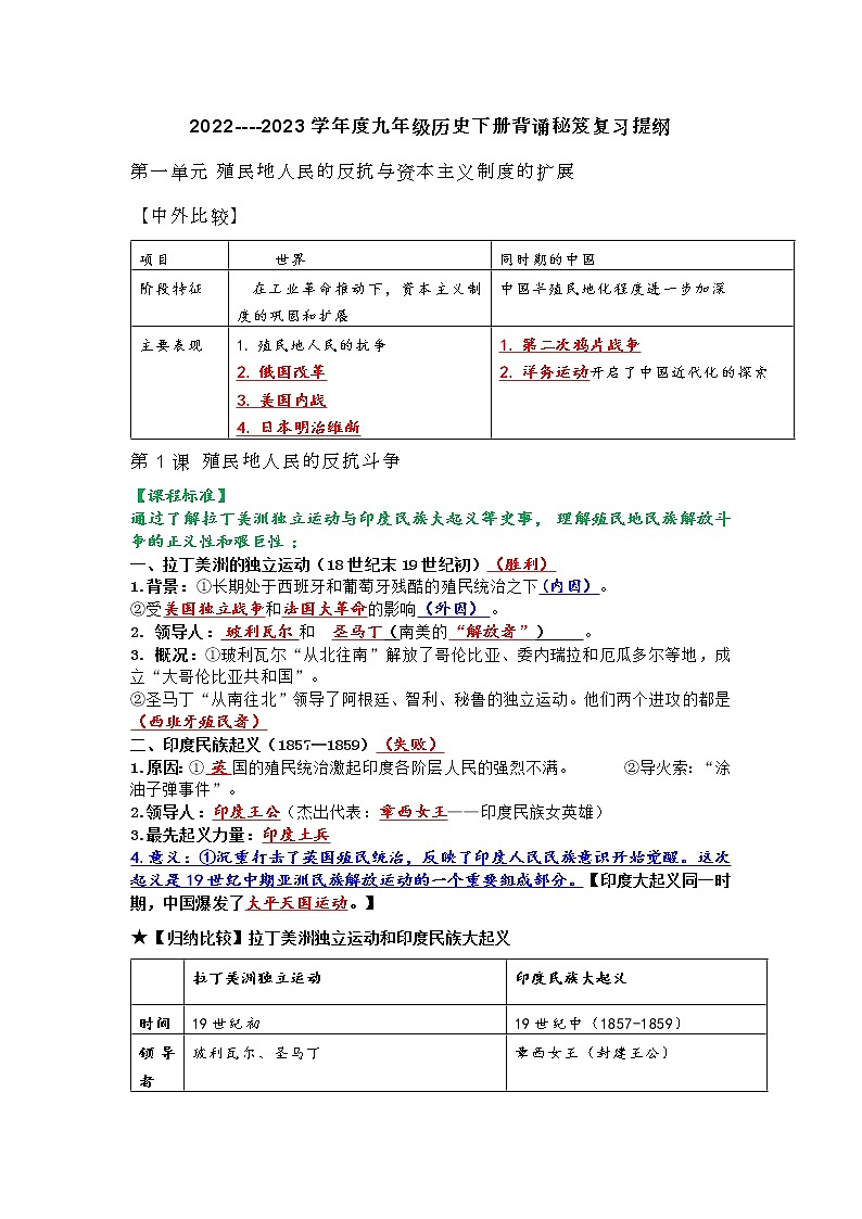 2022----2023学年度九年级历史下册背诵秘笈复习提纲第1页
