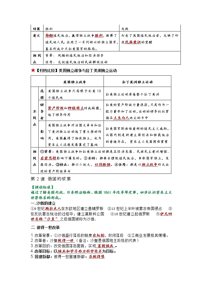 2022----2023学年度九年级历史下册背诵秘笈复习提纲第2页