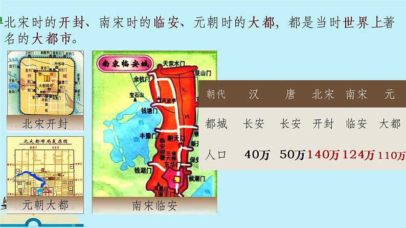 第12课 宋元时期的都市和文化课件第6页