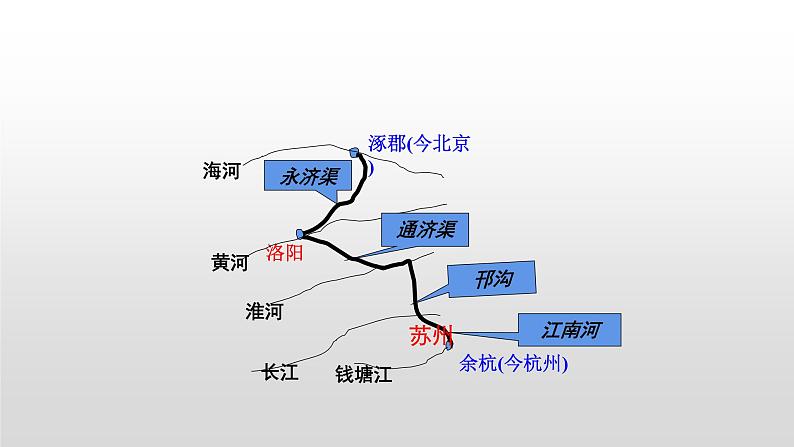 第一单元 隋唐时期：繁荣与开放的时代-七年级历史下册单元知识梳理与综合检测（部编版）课件PPT06