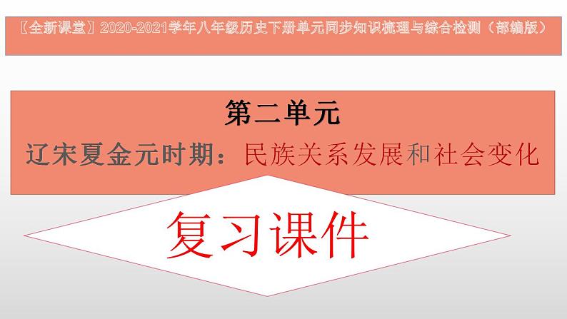 第二单元  辽宋夏金元时期：民族关系发展和社会变化-七年级历史下册单元知识梳理与综合检测（部编版）课件PPT01