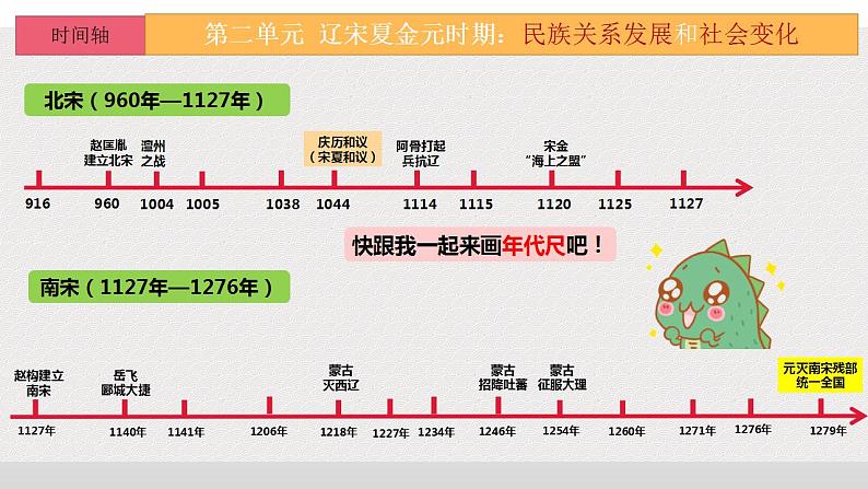 第二单元  辽宋夏金元时期：民族关系发展和社会变化-七年级历史下册单元知识梳理与综合检测（部编版）课件PPT02