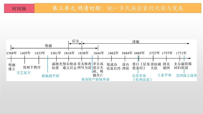 第三单元  明清时期：统一多民族国家的巩固与发展-七年级历史下册单元知识梳理与综合检测（部编版）课件PPT02