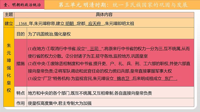 第三单元  明清时期：统一多民族国家的巩固与发展-七年级历史下册单元知识梳理与综合检测（部编版）课件PPT05