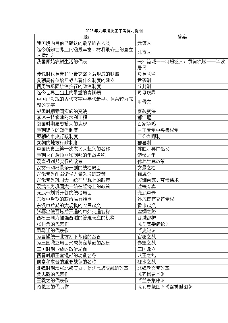 贵州省黔东南州剑河县第四中学2023年九年级历史中考复习提纲第1页