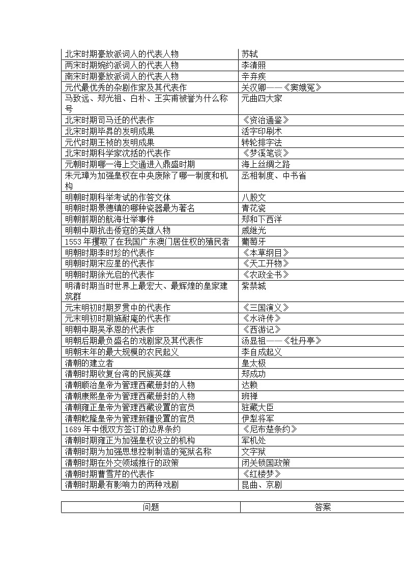 贵州省黔东南州剑河县第四中学2023年九年级历史中考复习提纲第3页